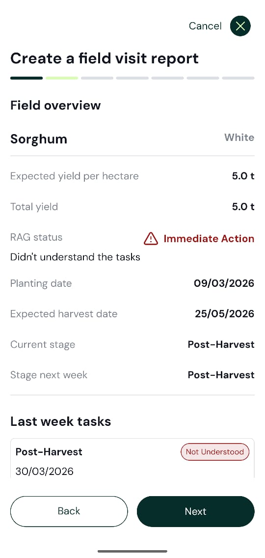 sproot mobile Create a field visit report, Field overview for Sorghum White, with expected yield, total yield, RAG status Immediate Action, planting and harvest dates, and last week tasks